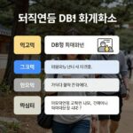 퇴직연금 DB형 회계처리 과정을 보여주는 도식도