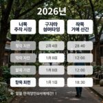 2026년 미국 주식 시장 썸머타임 적용 거래 시간과 한국 시간 비교를 나타낸 인포그래픽