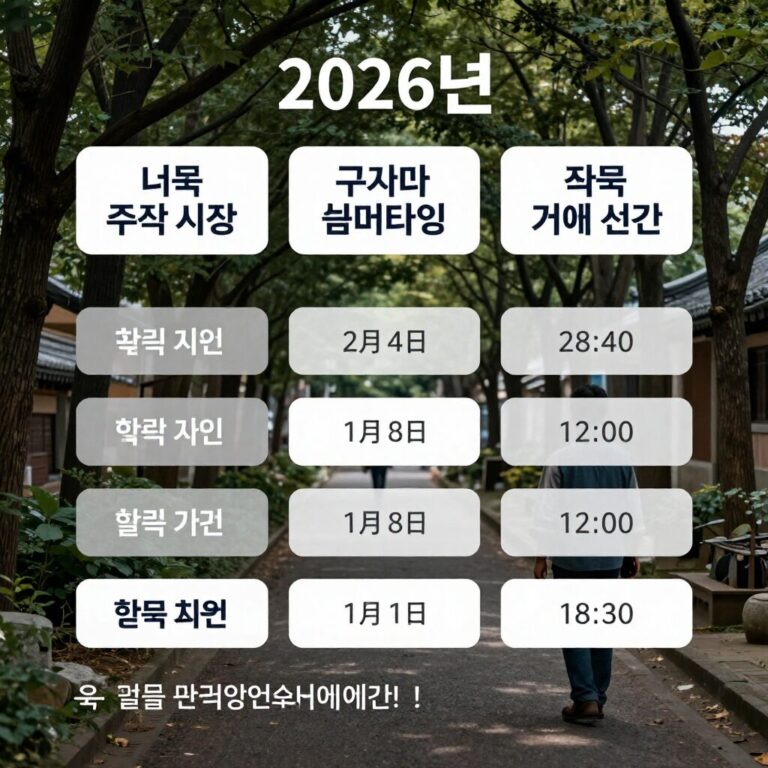 2026년 미국 주식 시장 썸머타임 적용 거래 시간과 한국 시간 비교를 나타낸 인포그래픽