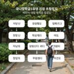 국가장학금 1유형 지급 흐름도 재단에서 대학으로 전달 후 학생 계좌 입금 과정